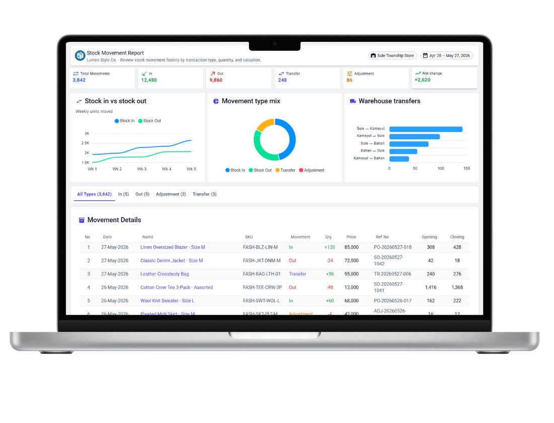 Inventory warehouse dashboard showing stock movement, transfers, and movement details